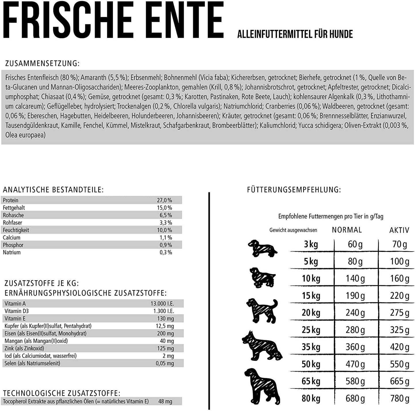 Belcando Mastercraft Fresh duck Cibo per cani senza cereali con anatra con 80% di carne fresca