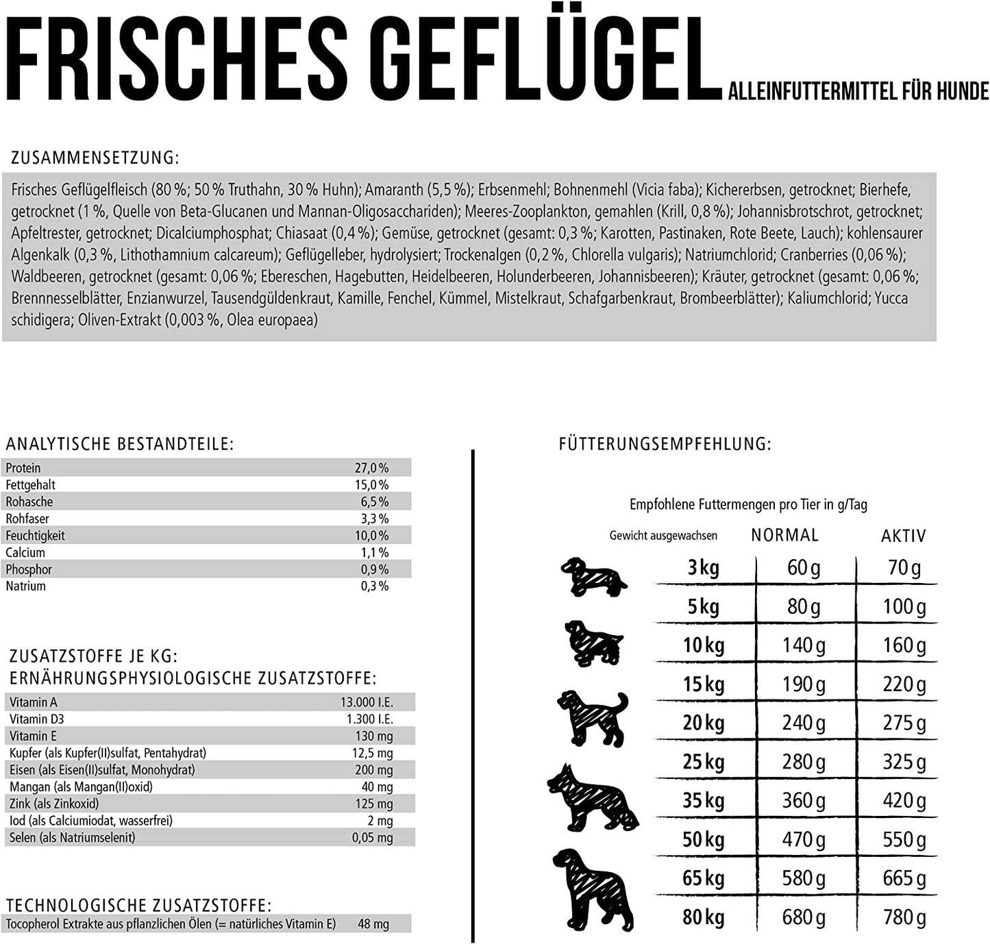 Belcando Mastercraft Fresh Turkey Cibo per cani senza cereali con tacchino 80% di carne fresca